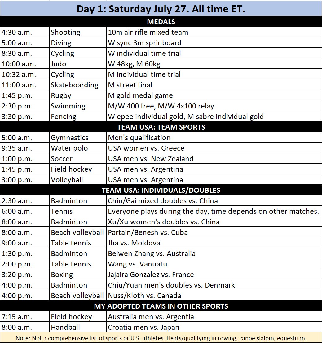 mitchgoldich's tweet image. People liked when I made these for Tokyo, so let’s do it again for Paris. Here’s what I have my eye on Saturday, Day 1 #Paris2024