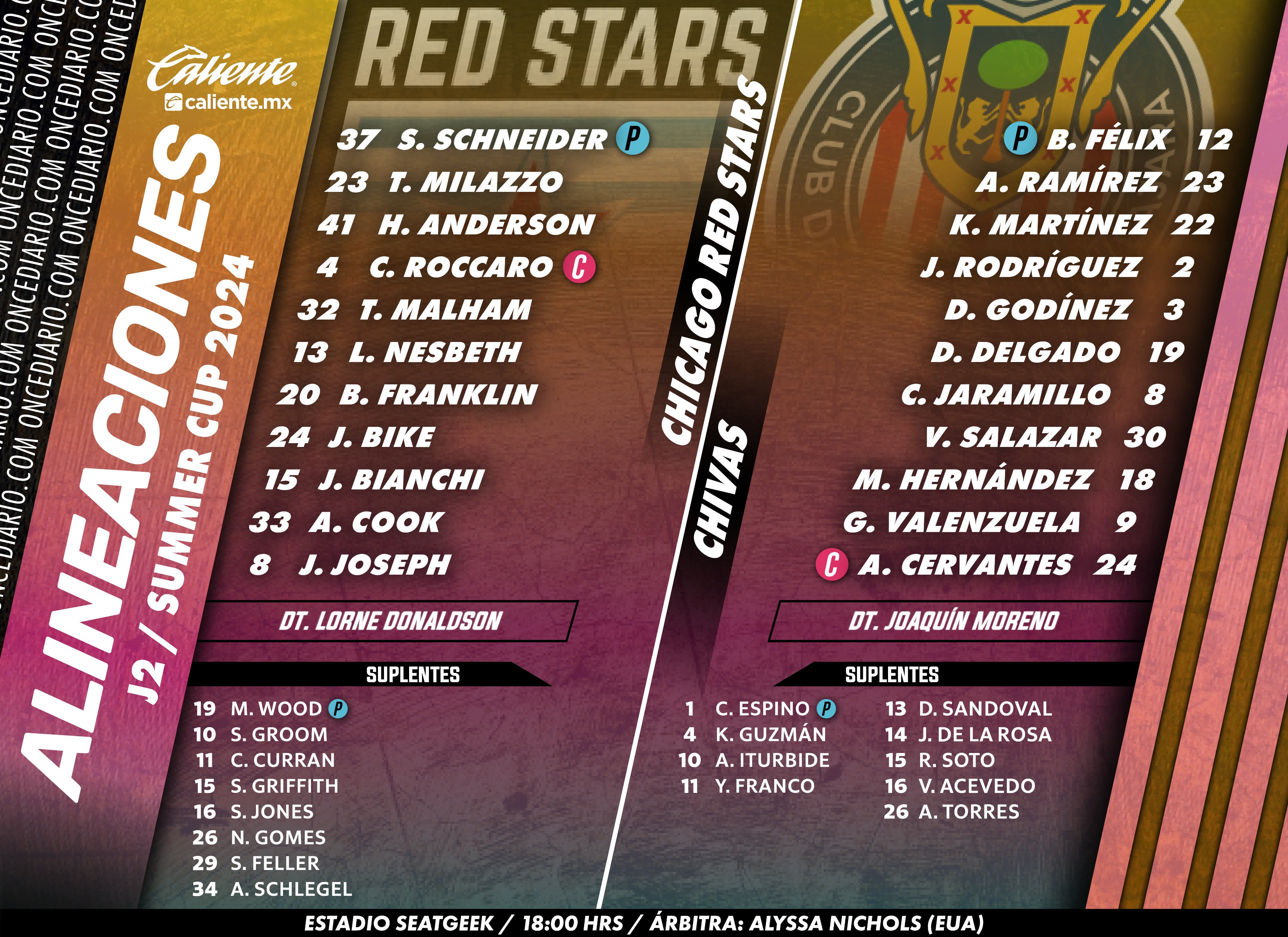 Alineaciones del Chicago Red Stars vs. Chivas Femenil