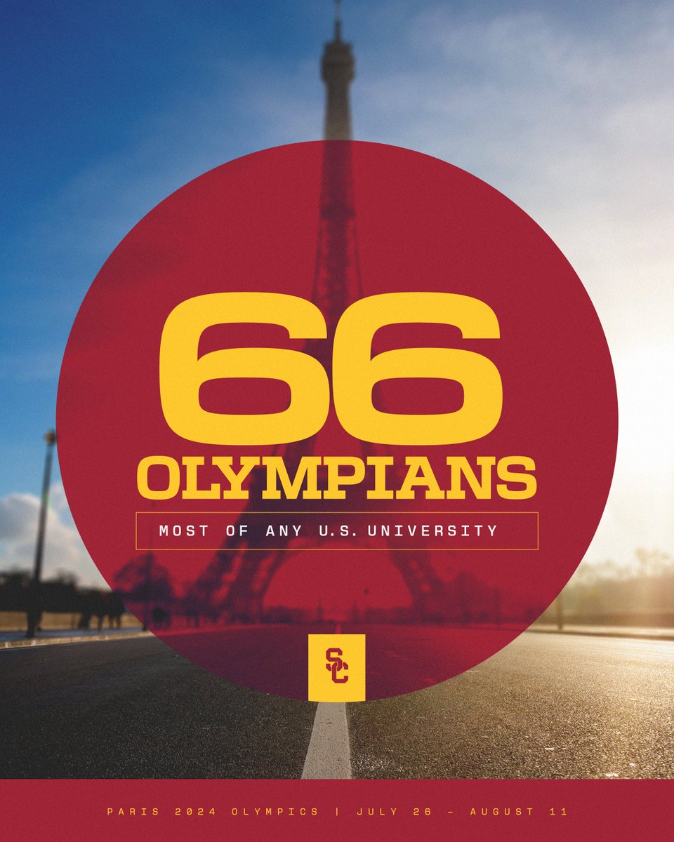 USC_Athletics's tweet photo. USC has 66 athletes competing at @Paris2024 — the most of any U.S. university!

Good luck to all our Trojans ✌️

#USC2Paris https://t.co/8sRCcm4O7z