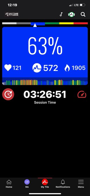 1,900 calorie hike this morning. Time to crush a sando! https://t.co/fKMbSLCiSW<a href="/tag/sph"class="tags"><span>#sph</span></a>