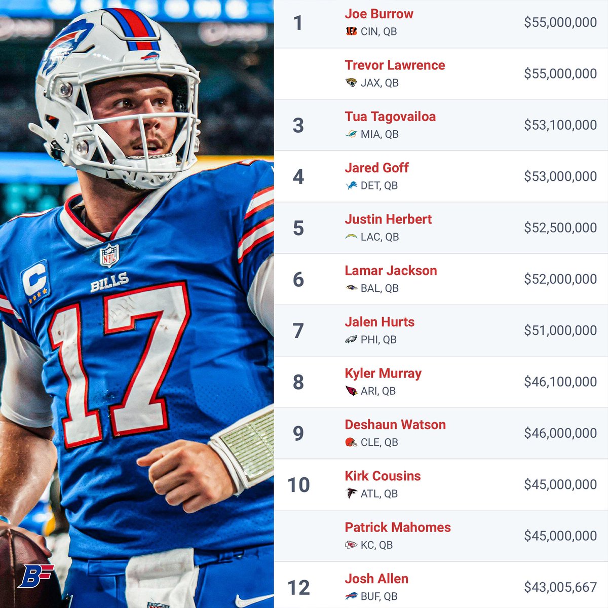 Buffalo Fanatics tweet media