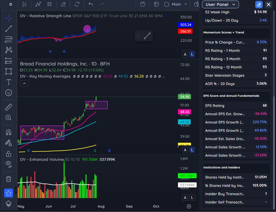 $BFH <a href="/Deepvue/">Deepvue</a>