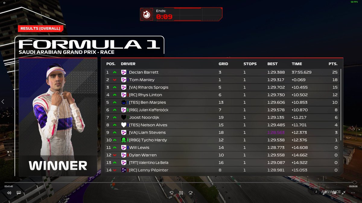 p4-p12 <a href="/PremierSimGL/">PSGL</a> E series 

Had no pace did my pb in session pretty much and was p4 and the race not much to say just a rng free for all not much you can really do but i guess we move onwards 

<a href="/McLarenShadow/">McLaren Shadow</a>
