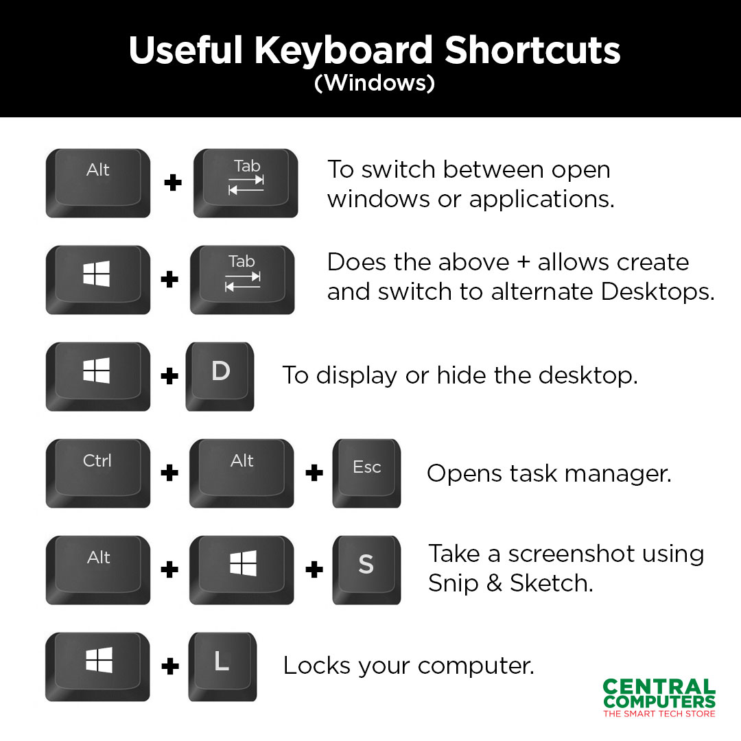 centralcomputer's tweet image. Nice refresher on keyboard shortcuts to make your life easier.
Let us know your favorite keyboard shortcuts in the comments! ⌨️✨

#TechTips #WorkSmarter #KeyboardShortcuts #ProductivityHacks