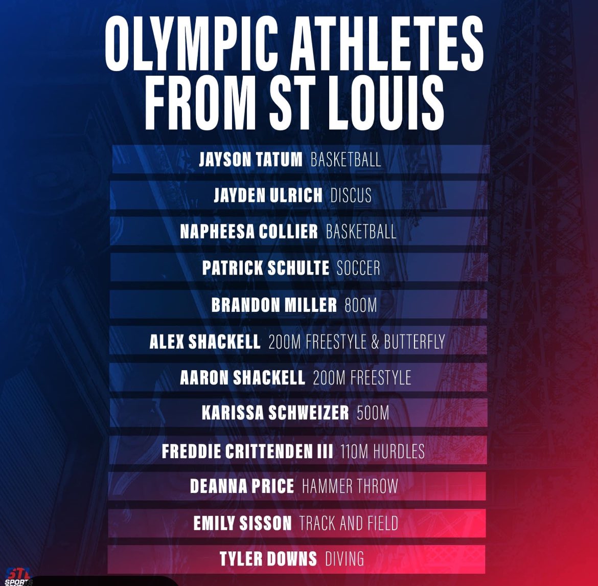 Earl Austin Jr. (@earlaustinjr) on Twitter photo Good luck to all of our #stlballers at the Olympics. A special shot out to track and field star Freddie Crittenden, who attended <a href="/McCluerNorthHS/">McCluer North HS</a>, my alma mater. Go Freddie Good luck to all of our #stlballers at the Olympics. A special shot out to track and field star Freddie Crittenden, who attended <a href="/McCluerNorthHS/">McCluer North HS</a>, my alma mater. Go Freddie