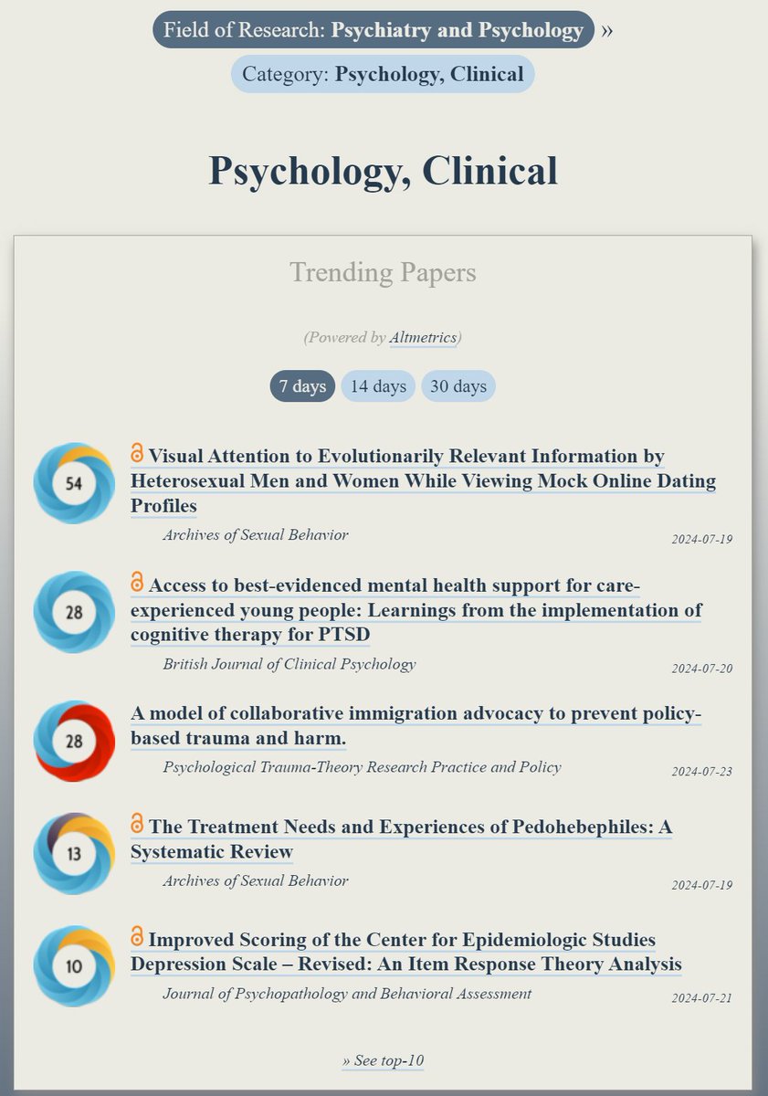 OOIR (@observeir) on Twitter photo Trending in #ClinicalPsychology:
ooir.org/index.php?fiel…
1) Visual Attention by Men & Women While Viewing Online Dating Profiles (<a href="/ArchSexBehav/">Archives of Sexual Behavior</a>)
2) Collaborative immigration advocacy to prevent policy-based trauma & harm
3) Access to best‐evidenced mental health support for Trending in #ClinicalPsychology:
ooir.org/index.php?fiel…
1) Visual Attention by Men & Women While Viewing Online Dating Profiles (<a href="/ArchSexBehav/">Archives of Sexual Behavior</a>)
2) Collaborative immigration advocacy to prevent policy-based trauma & harm
3) Access to best‐evidenced mental health support for