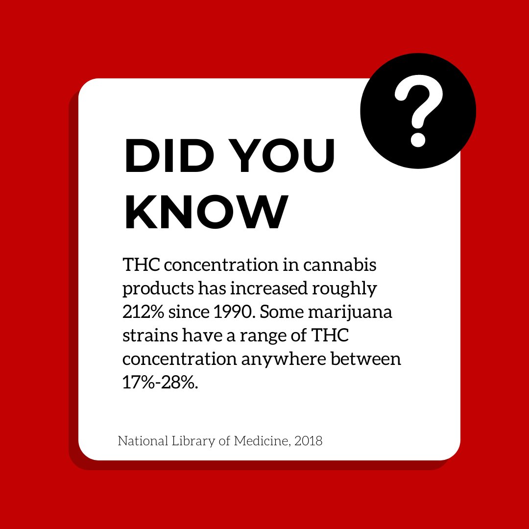 Did you know? 

High THC concentrations have been linked with a greater likelihood of developing a cannabis use disorder, and can lead to severe adverse side effects and toxicity when using cannabis products. 

#knowtherisks #FactFriday