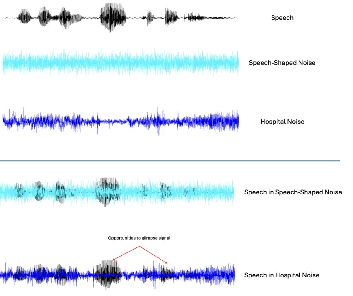 acousticsorg's tweet photo. ACOUSTICS TODAY

Communication in medical settings, particularly patient-provider interactions, require some special considerations: https://t.co/htDmvpxEkO

#acoustics @MtwoBtwo https://t.co/XOCE6n5HSy