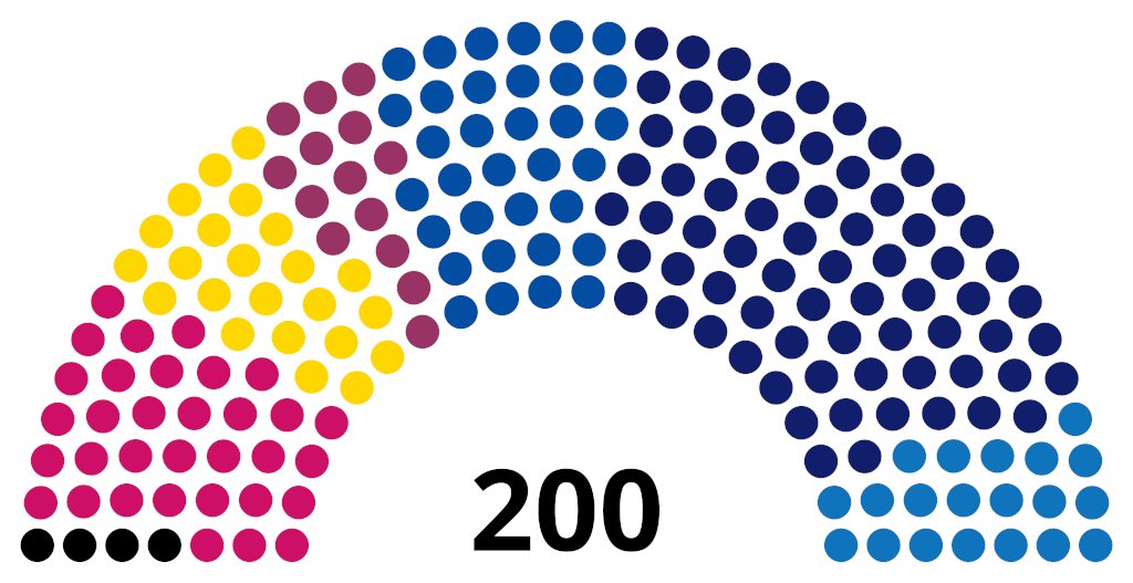 RealAlbanianPat's tweet image. The Czech parliament has 0 left-wing parties.