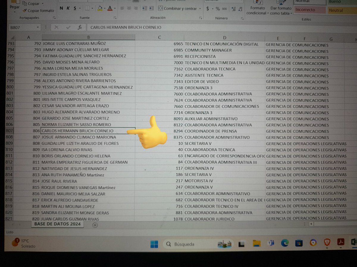Kevinarevalo27's tweet photo. De acuerdo a los listados de empleados de la bancada cyan filtrado por #CiberInteligenciaSV. Carlitos Bruch, pese a que ya no es diputado, tiene plaza en la Asamblea Legislativa como Coordinador de Prensa. https://t.co/HRHf7v1Uyi