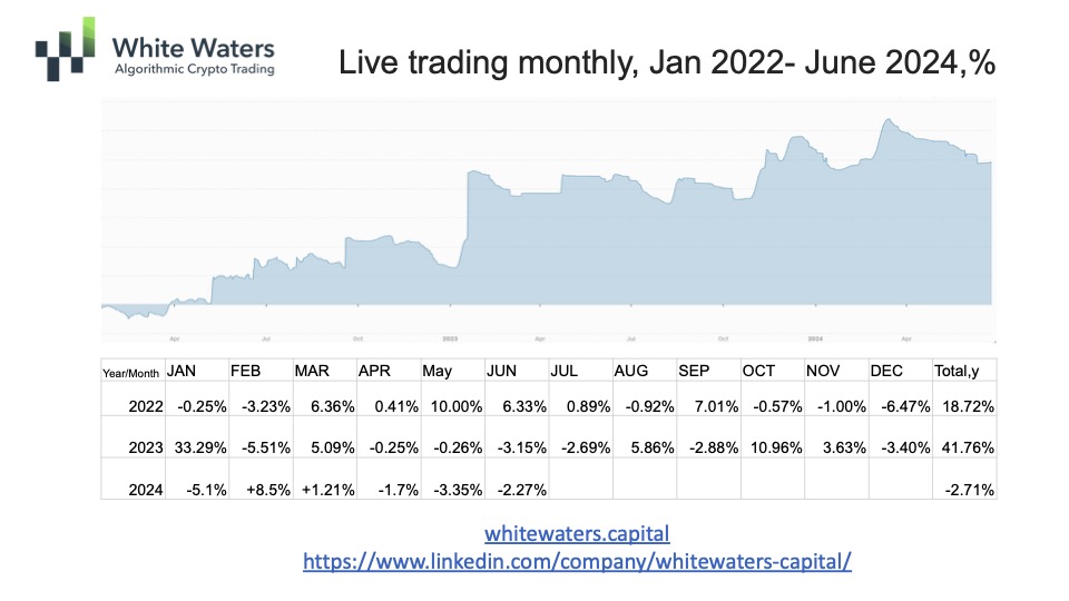 WWCrobots's tweet image. not bad for today's crypto market