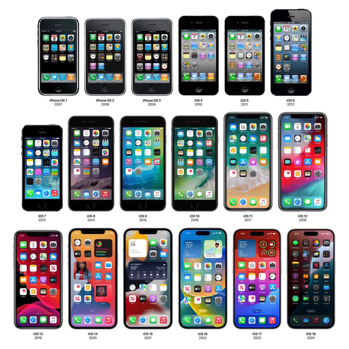 17 years of iOS 

Which version is your favorite?