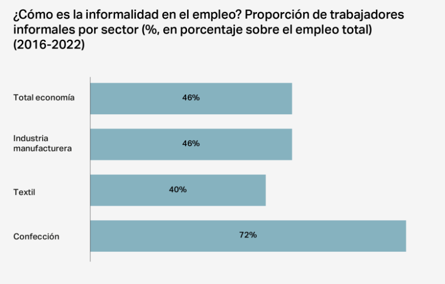 matifer's tweet photo. Sobre el debate de la protección de los sectores productivos en 🇦🇷 (post largooo)

Está claro que la Argentina tiene un problema impositivo que le quita competitividad a sus empresas. En esa línea, habría que eliminar impuestos, empezando por los más distorsivos (ingresos brutos, impuesto al cheque, etc) y trabas burocráticas innecesarias. Es real que, como consecuencia, de esa carga excesiva, es más difícil competir con el mercado externo. Sin embargo, Argentina tiene ejemplos actuales de empresas competitivas en todos los tamaños y sectores.

Dicho esto, no es verdad que cualquier tipo de protección es justificable bajo la premisa anterior. Con los mismos impuestos hay productos transables, como muchos alimentos, que tienen bajas o nulas barreras de protección y se “bancan” la competencia. Hay productos que tienen protecciones razonables (aranceles comparables internacionalmente, reglas de calidad o dumpings, en especial contra China). Y hay otros productos que tienen una protección excesiva que termina generando distorsiones que afectan la competencia, la inversión y perjudican al consumidor y al empleo (a veces en el corto plazo y otras en el largo).

Por eso creo que el enfoque nunca es protección si o no. Es ¿Qué herramientas de protección se aplican a cada sector y en qué medida/tiempo? ¿Qué beneficios genera en empleo/inversión vs. el costo al consumidor y la calidad?

Para ejemplificar, una vez delante mío se le preguntó a muy conocidos empresarios textiles qué nivel de protección arancelaria consideraban adecuado a cambio de eliminar las licencias no automáticas (es decir, poner un arancel más alto, pero transparente, frente a la discrecionalidad de las licencias sobre quién puede importar textiles o no). La respuesta fue: “infinita”. El argumento era “el costo de producción en oriente es 0 y algo dividido 0 es infinito”.  Esa me parece una respuesta que demuestra que muchas veces la discusión sobre la matriz impositiva es una buena construcción narrativa, pero esconde detrás una estrategia que en realidad busca obturar cualquier discusión que vaya más al detalle sobre las herramientas de protección.

Hay un punto intermedio entre la protección que tienen algunos sectores y una “apertura indiscriminada” que podríamos llamar “óptima”. Este gráfico de @Santiagomigo muestra exactamente esto: que hay algunas herramientas de protección que generan un mercado cautivo y un sobreprecio al consumidor, que cuando se eliminan ayudan a regularizar el mercado. En el sector textil se eliminaron las SIRAS, las Licencias No Automáticas y las trabas en aduana y el precio local comienza a converger hacia precios internacionales.

Algunos dicen: “el precio solo es alto en los shoppings. En Avellaneda la ropa es barata.” No me parece una buena defensa: tu argumento no puede ser que la informalidad hace que las cosas sean baratas. Eso es obvio. Y es negativo pensar que la única forma de competir es teniendo 0 impuestos porque ningún país sobrevive con 0 impuestos. Otras acciones como acortar la cadena comercializadora o buscar nichos de competitividad en sectores estratégicos me parecen ideas más sanas.

Además, los malos esquemas de protección no generan solo mayor precio. Afectan la calidad del empleo a largo plazo. Como muestra @fundarpoliticas la informalidad en el sector de la confección es altísima y las personas que trabajan en el sector y son pobres es mayor que en el resto de la economía.

Como se ve acá, Argentina ha tenido una inmigración significativa de países limítrofes que lamentablemente terminan trabajando en un sub-sector de mucha informalidad y bajos ingresos, limitando la capacidad de movilidad social y cristalizando la pobreza intergeneracional. En otras palabras, es un sector en el que importamos pobreza.

Para dimensionar la anormalidad de este sector en nuestro país, podríamos decir que en cualquier ciudad importante del mundo, aún en países con impuestos más altos que en Argentina, están las mismas 50/100 tiendas de diseño internacionales. Hay dos datos que se desprenden de ahí: 1) teniendo una capacidad de diseño muy buena ninguna de esas 100 es nuestra, cuando con una economía más abierta alguna podría serlo.  2) hoy la mayoría de esas 100 no están en Argentina. De hecho, Falabella, como insignia de este problema, se fue hace unos años cansada de no poder importar. Un buen parámetro para medir nuestro nivel de protección “óptima” sería que cualquier empresa de primera línea mundial, debería poder operar sin problemas en Argentina, aún con aranceles altos. Estamos hablando de empresas de países con reglas de comercio claras, como Estados Unidos, Japón o países Europeos. Pero eso no pasa. La maraña de regulaciones imprevisibles del sector ha hecho que sea casi imposible. Me animo incluso a decir que hay algunos países de Asia con los que hay que tener reglas mas estrictas.

Pero no me quiero quedar solo en el diagnóstico. Creo que Argentina tiene que poder resolver este problema. Es un sector dónde hay mucha capacidad empresarial, dónde hay muchísima calidad en diseño y dónde hay mucho talento. Este lockdown en el que está actualmente sólo genera precios altos, empleos de baja calidad en gran parte de la cadena y una propensión de los gobiernos a hacer regulaciones opacas (cuando no, corrupción).

El primer paso ya lo está haciendo la actual Secretaría de Comercio, como vimos en el gráfico anterior. Se han sacado la mayoría de las trabas más discrecionales y proclives a la corrupción (SIRAS, LNAs, DJCP, etc). Creo que el camino es seguir generando una sana presión competitiva por ese lado (simplificar el puerta a puerta, eliminar el valor criterio en aduana, sacar el estampillado fiscal de AFIP). Todas esas trabas que solo actúan como una barrera comercial arbitraria.

Luego creo que el gobierno que quiera solucionar este problema de raíz tiene que tomar una decisión osada: así como la ley de Software/Economía del Conocimiento fue una excelente Ley para incentivar el desarrollo de ese sector, creo que hay que hacer lo mismo con el sector textil (y tal vez algunos pocos otros). Si no hay espacio fiscal para bajarle los impuestos a todos los sectores al mismo tiempo, lo haría de forma agresiva sobre estos sectores de forma inmediata (eliminación del impuesto al cheque, baja de ganancias al 15%/20%, eliminación de IVA adicional en Aduana, compromiso de las provincias de eliminar los IIBB para la cadena y lo mismo con las tasas municipales). Inclusive eliminar los impuestos al trabajo que no van a la seguridad social. El otro lado de la moneda sería que bajaría los aranceles de importación de forma inmediata (de 35 a 30 de base y luego hasta 20 en forma gradual) y terminaría de sacar todas las barreras al comercio exterior. Esto haría que las empresas locales ganen competitividad automáticamente por la baja de impuestos, pero que el mercado quede abierto con aranceles razonables para que haya competencia. El efecto debería ser un blanqueo del sector, un aumento de la inversión, un aumento del empleo comercial y de la calidad de los productos importados y una cancha nivelada para que las mejores empresas argentinas prosperen sin miedo a que los funcionarios de turno puedan cambiarles todos los planes de un día para el otro.

Creo que realmente hay una ventana de oportunidad para trazar un camino de competitividad para este sector por las próximas décadas. Todos tienen que ceder algo si queremos que eso pase. Sino, seguiremos teniendo consumidores cautivos, grandes bolsones de empleo informal y de baja productividad y menos oportunidades para el desarrollo de Argentina. Y muchas chicanas en twitter.