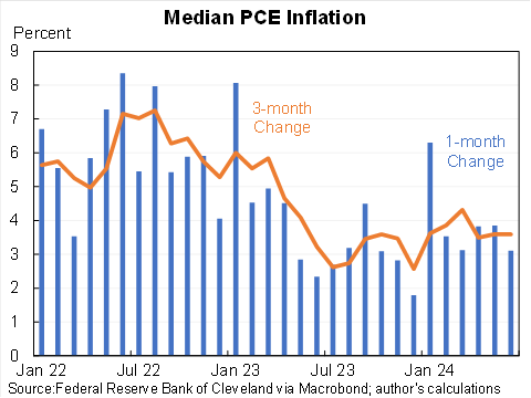 The PCE-based Ecumenical underlying inflation measure was 2.7% in June ...