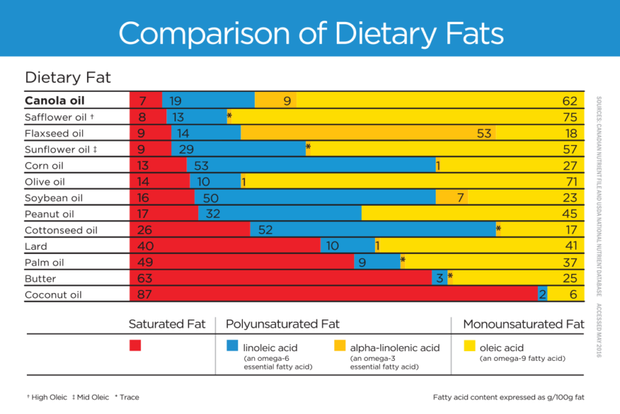 Learn About Canola tweet media