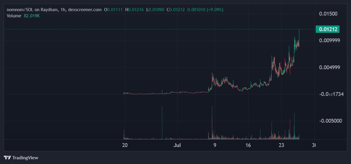 ALL FADORS REKT UP THE A$$

$nomnom