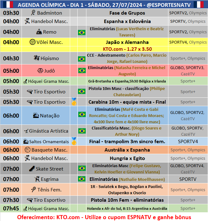 EsportesNaTV's tweet photo. Com a pira olímpica acesa 🔥, declaro aberta a AGENDA OLÍMPICA do DIA 1 DE #Paris2024!!! 🇫🇷

Vamos juntos nestes 16 dias, meus amigos! Com muita torcida pelo Brasil!!! 🇧🇷

Aproveite as melhores odds dos Jogos na @KTO_brasil com o cupom ESPNATV. Acesse: https://t.co/8O1Tkf717G https://t.co/jBSwsDpeIe
