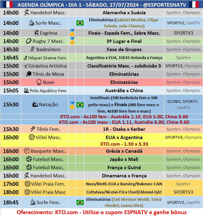 EsportesNaTV's tweet photo. Com a pira olímpica acesa 🔥, declaro aberta a AGENDA OLÍMPICA do DIA 1 DE #Paris2024!!! 🇫🇷

Vamos juntos nestes 16 dias, meus amigos! Com muita torcida pelo Brasil!!! 🇧🇷

Aproveite as melhores odds dos Jogos na @KTO_brasil com o cupom ESPNATV. Acesse: https://t.co/8O1Tkf717G https://t.co/jBSwsDpeIe