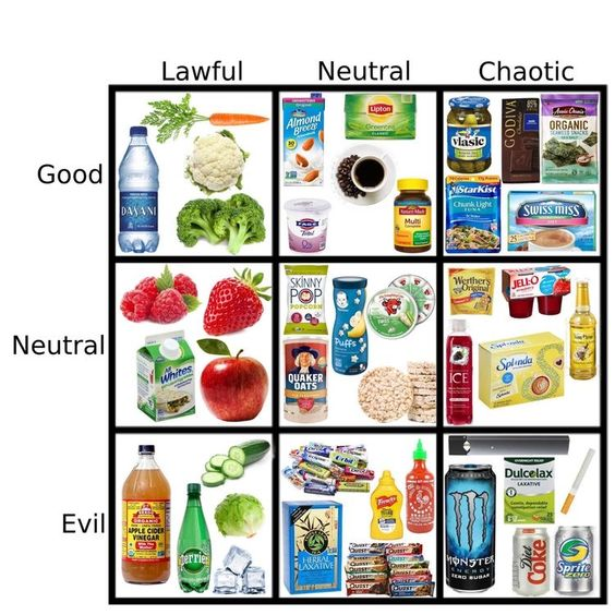 ST0N3R3X1C's tweet photo. which are u? i'm chaotic neutral or evil https://t.co/7dkHeU53Fp