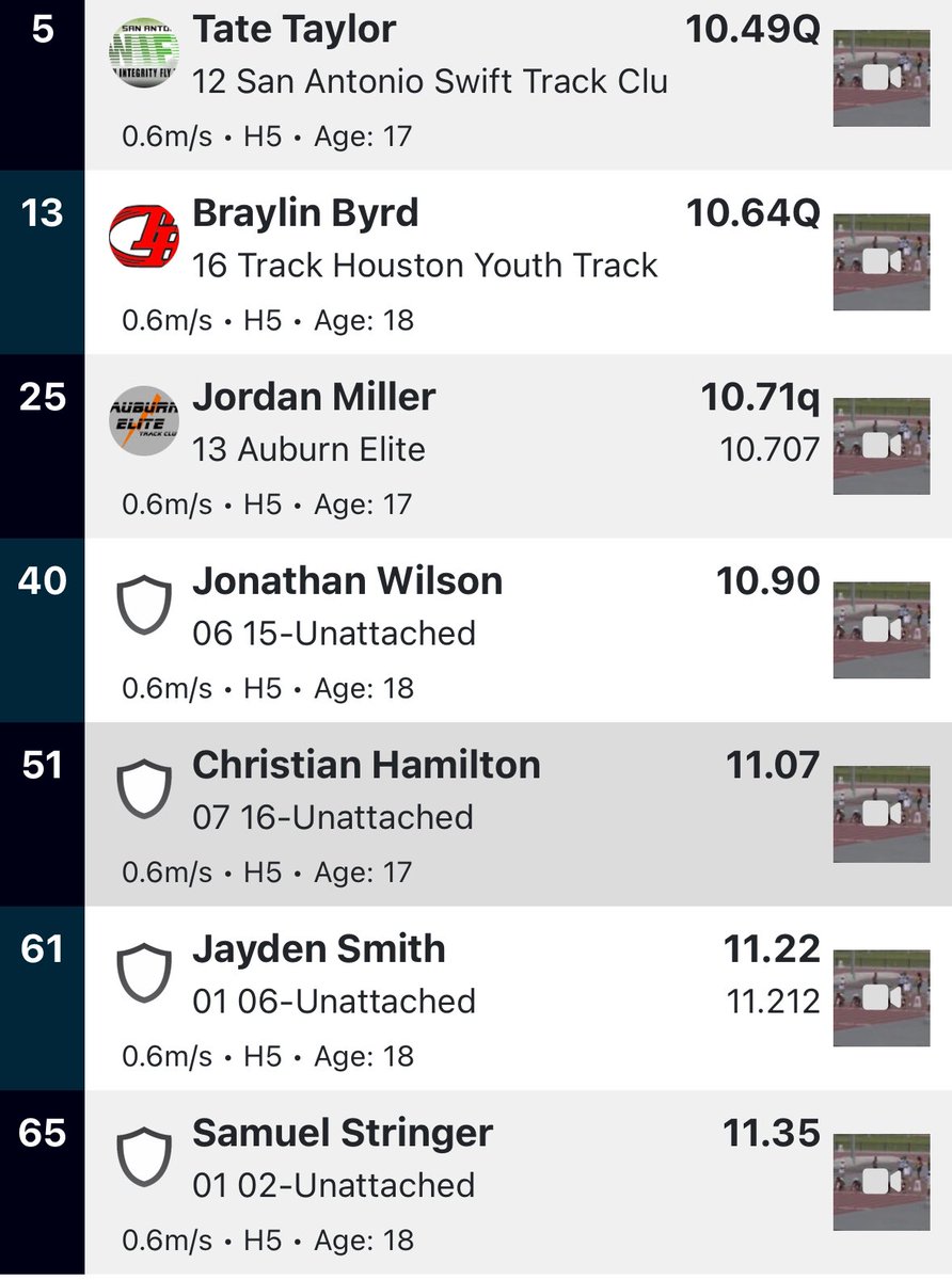 USATF Jr. Olympic National Championships

100m-11.07

Beyond blessed to receive the opportunity to compete at this meet! Onto the next season. #AG2G