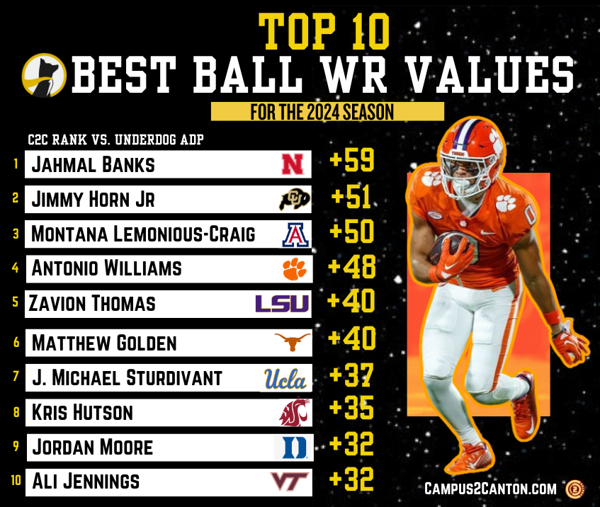 Campus2Canton tweet media