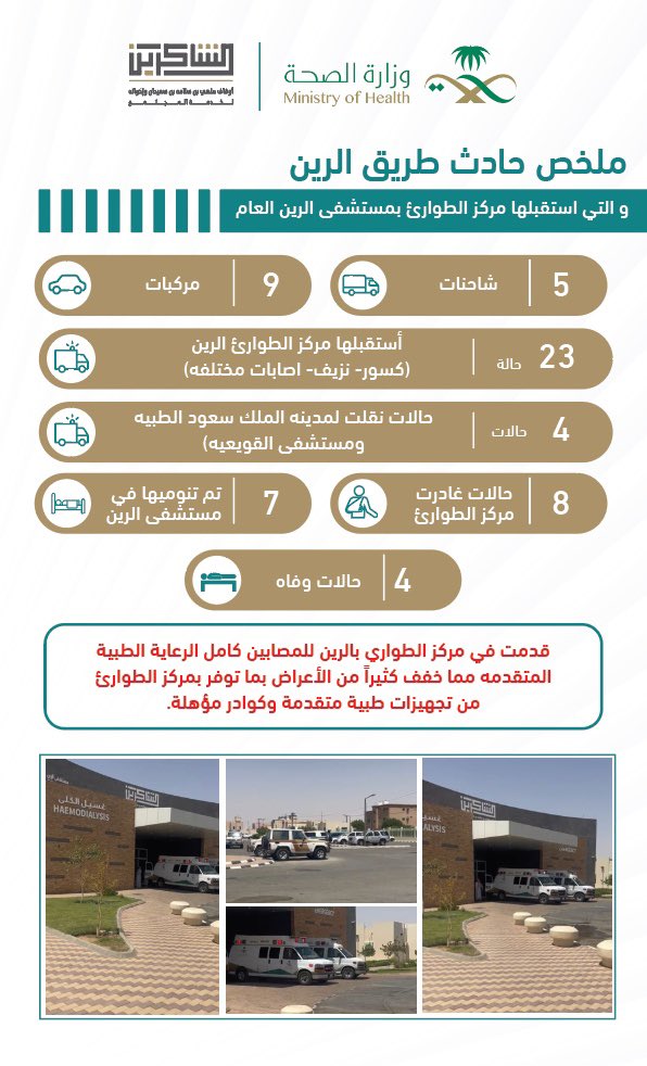 abdullahbingfrh's tweet photo. الله يرحم المتوفين ويشفي المصابين مثل هذه الاعمال الخيرية اللي قامت بها اوقاف الشاكرين للامير ملهي بن سلامة بن سعيدان واخوانة ساهمت في الكثير من تقليل من المعاناه اللي يتعرض لها المسافرين جزاهم الله عنا كل خير https://t.co/Z90eZPWTiH