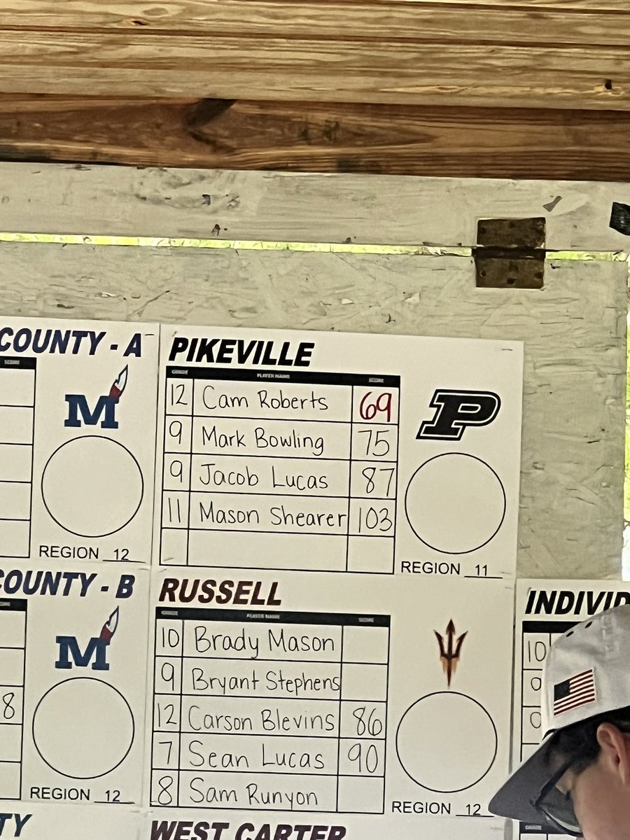 <a href="/PikevilleHSGolf/">⛳️PHS Panther Golf⛳️</a> finishes 7th at the East Carter Invitational at Hidden Cove GC on Thursday. Lots of positives to take away from the day for our guys. Let’s use them to get better. The Panthers will be back in action tomorrow at Eagle Trace. <a href="/PikevilleSports/">Pikeville HS Panther Athletics</a> <a href="/unwiredapp/">Unwired Appalachia</a>