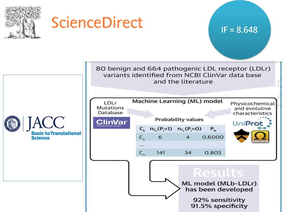 CHEM.PTML LAB (@chemptml_lab) on Twitter photo CHEM.PTML LAB NEWS: <a href="/ACCinTouch/">American College of Cardiology</a> Published Development of computational tool and experimental validation of some mutant LDLr pathogenic sequence variants. Journal American College of Cardiology Basic to Translational Science (2021) 6, 11, 815-827. linkedin.com/posts/humbertg… CHEM.PTML LAB NEWS: <a href="/ACCinTouch/">American College of Cardiology</a> Published Development of computational tool and experimental validation of some mutant LDLr pathogenic sequence variants. Journal American College of Cardiology Basic to Translational Science (2021) 6, 11, 815-827. linkedin.com/posts/humbertg…