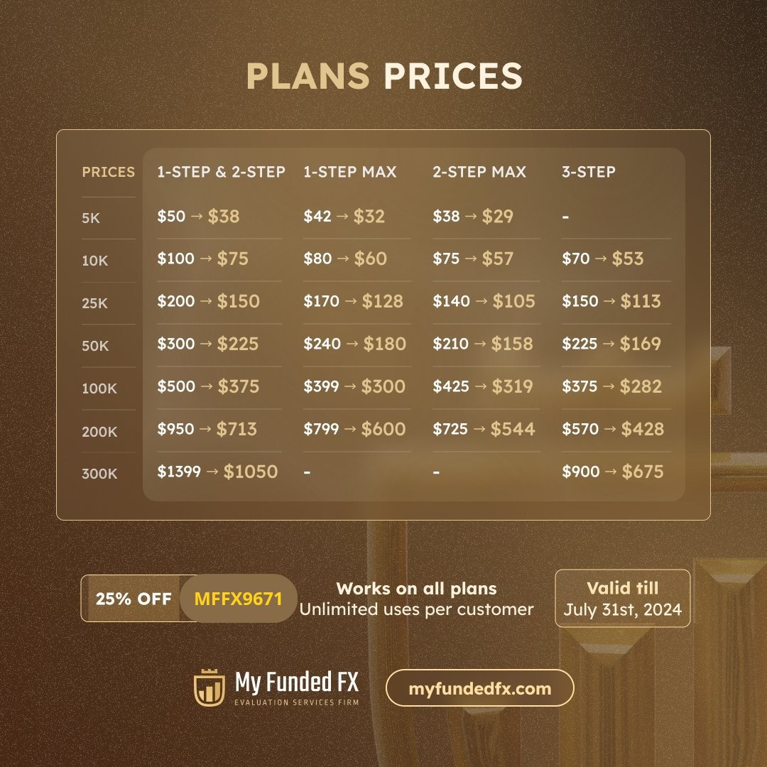PropFirmsPromos's tweet photo. 🔥 #AlertSale #MFFX PropFirms
🎉 25% OFF Code = MFFX9671
🔗 https://t.co/4ZTOay3uTs
🗓️ END 07-31-2024
#discount #promo #flash #FED #trading #trader #forex #gold #SP500 $ES $NQ $XAUUSD #bitcoin #powell #FOMC https://t.co/9TUqkYfemF