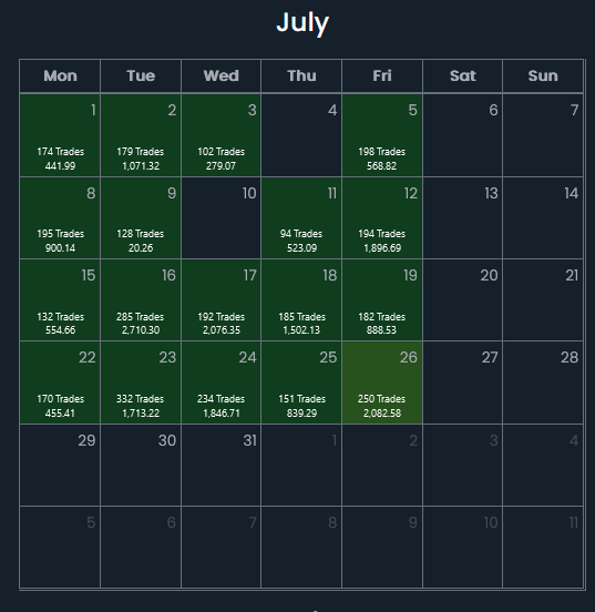 rp_vas's tweet photo. $20.4k on the month so far.  So much more room for improvement. https://t.co/kK9PaDHlYl