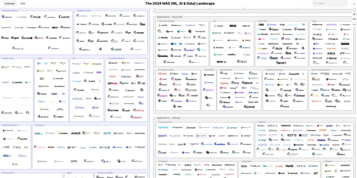 If you're into AI, this is the coolest website of all AI companies and startups. AI landscape. It's been constantly updated and you can read about each and what each AI tool does. 

mad.firstmark.com