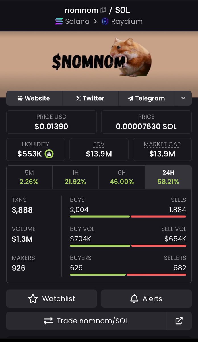 Study gud memes. 

Study Conviction.

$NOMNOM