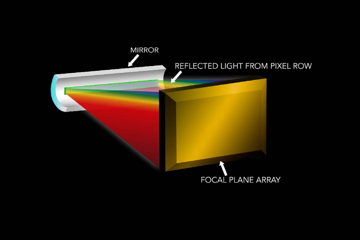How will Lunar Trailblazer's HVM3 instrument find water on the Moon? Check out <a href="/PCCLancer/">PasadenaCityCollege</a> intern <a href="/SubatomicEmily/">Emily Felder</a> 's latest animation explaining how HVM3 uses reflected light to detect water on the lunar surface!

🔗: trailblazer.caltech.edu/news/HVM3Anima…