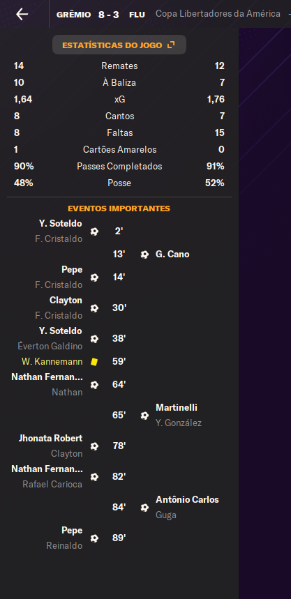 fmanagertotal's tweet photo. Atropelamos o Fluminense na volta pelas quartas da Libertadores.

Agora é Flamengo na semifinal.

Pô, mas 8x3 é muito FM sendo FM.

#SagaGremio #FM24 https://t.co/enoHEECJqF
