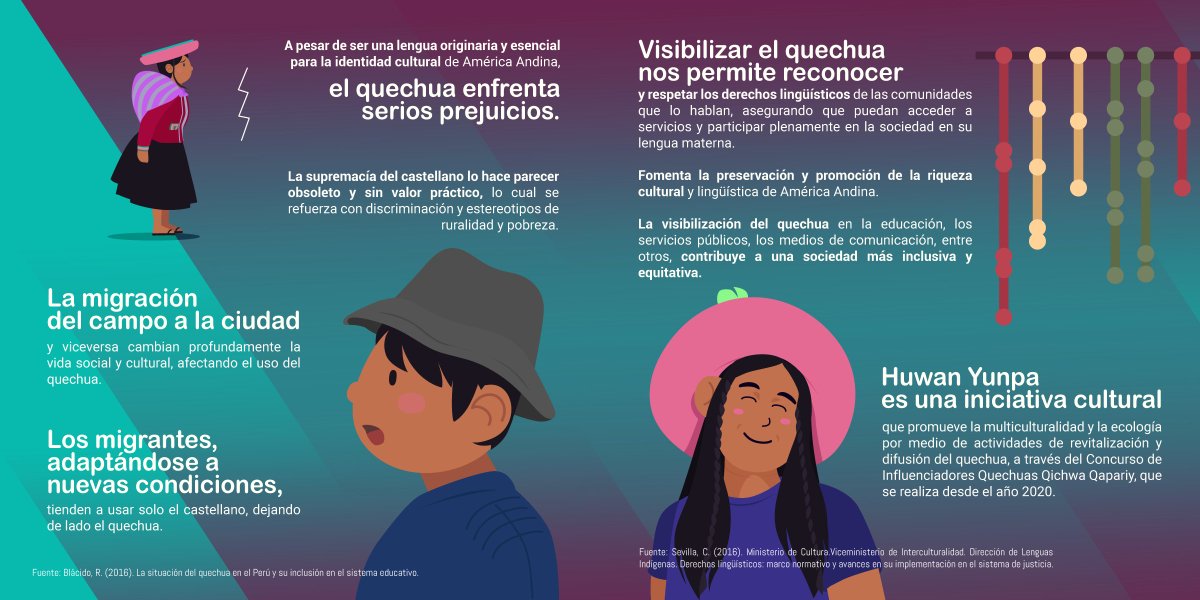 El quechua, idioma milenario📣
A pesar de siglos de represión, el quechua ha seguido siendo una parte vibrante y activa de la cultura de nuestra región.🧶[2/3]
Una gráfica junto a <a href="/huwanyunpa/">Huwan Yunpa</a> 
#Pudú | bit.ly/3aQqaUm