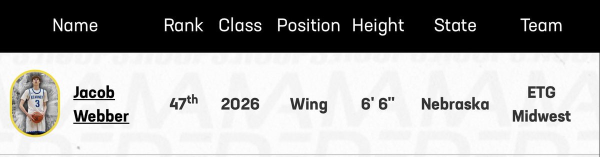 <a href="/madehoops/">MADE Hoops</a> ranks <a href="/Jdub3webb/">Jacob Webber</a> #47. 📈📈📈📈