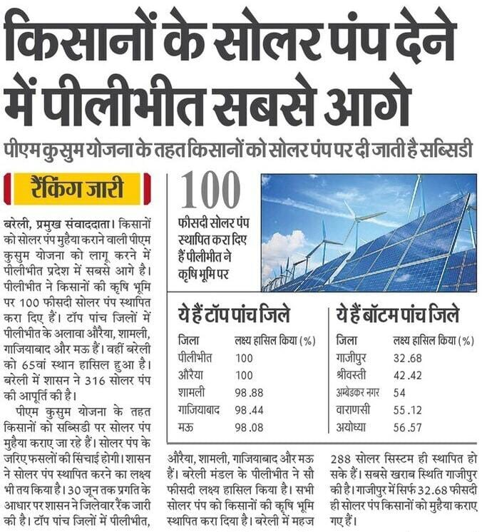 UPGovt's tweet photo. किसानों को सोलर पम्प मुहैया कराने वाली पीएम कुसुम योजना को लागू करने में पीलीभीत प्रदेश में सबसे आगे है।

पीलीभीत ने किसानों की कृषि भूमि पर 100 फीसदी सोलर पम्प स्थापित करा दिए हैं। टॉप पांच जिलों में पीलीभीत के अलावा औरैया, शामली, गाजियाबाद और मऊ हैं।

#NayeBharatKaNayaUP https://t.co/THf16dv8sd