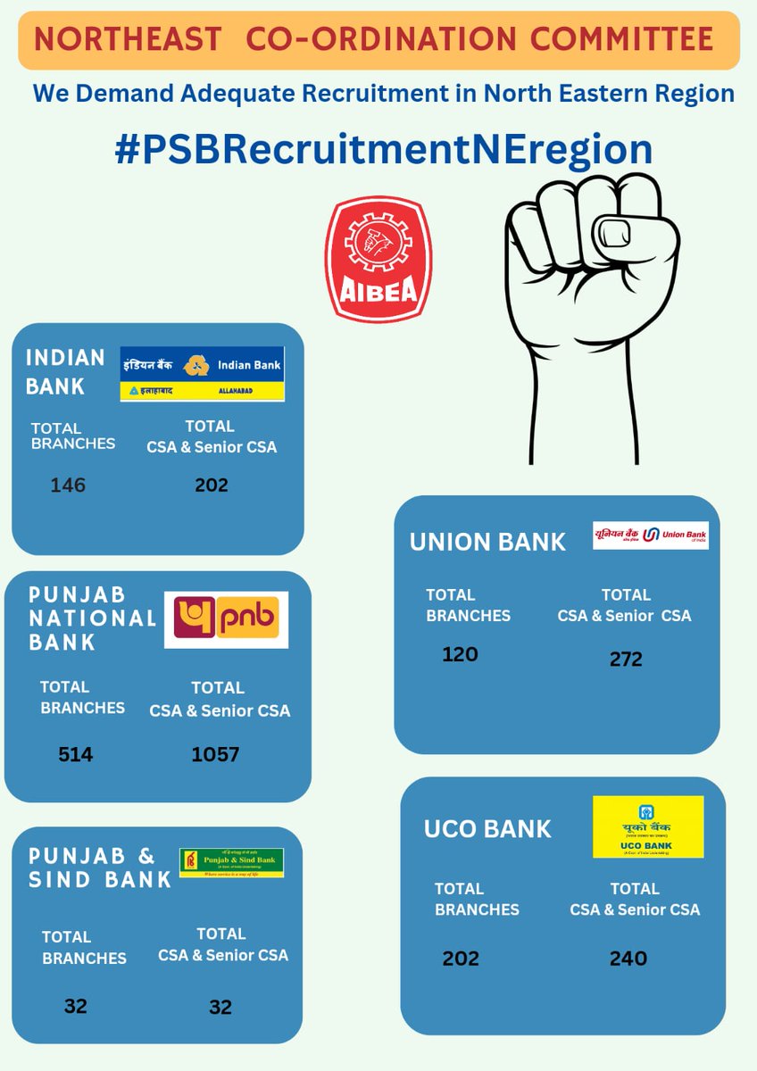 apbeaghy's tweet photo. Ensuring staff rec. in banks is crucial for maintaining efficient operations &amp; providing quality customer service. By prioritizing the hiring  banks can enhance competitiveness, reputation in the market &amp; fair division of work load amongst the staff
#PSBRecruitmentNERegion
#AIBEA https://t.co/2I8Bzmuh7k