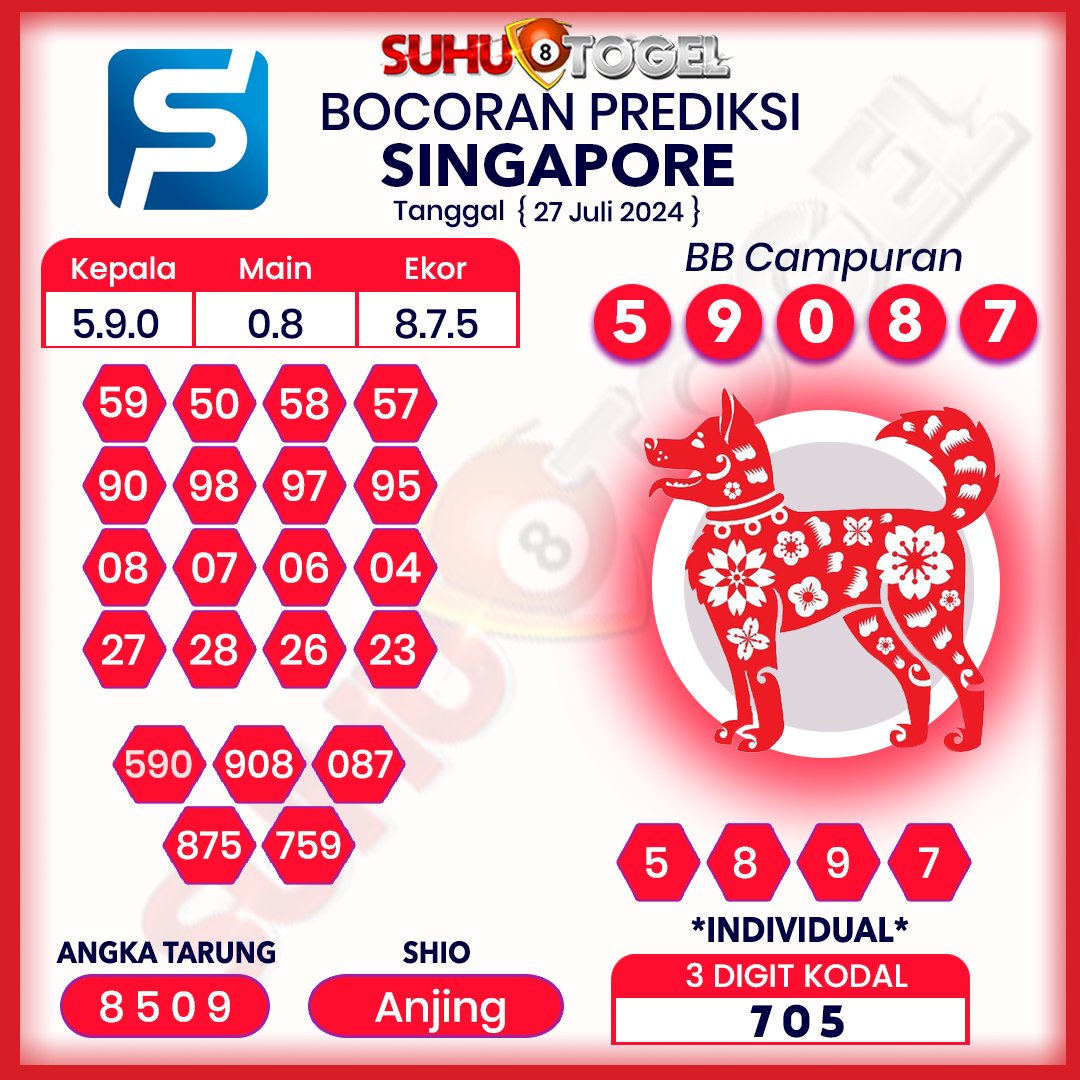 suhutogelcom's tweet photo. 📣 Prediksi Terakurat Sydney, Hongkong Hari Sabtu, Tanggal 27 Juli 2024, Silahkan Di Coba Di Suhutogel Semoga JP Bosku, SALAM SUHUTOGEL.  #prediksisuhutogel #suhutogel #togelhk #TogelDana #togelindonesia #prediksisgp #prediksisyd #prediksihk #prediksisingapore #syairhk #Togelsuhu https://t.co/n4vMbFlr0c