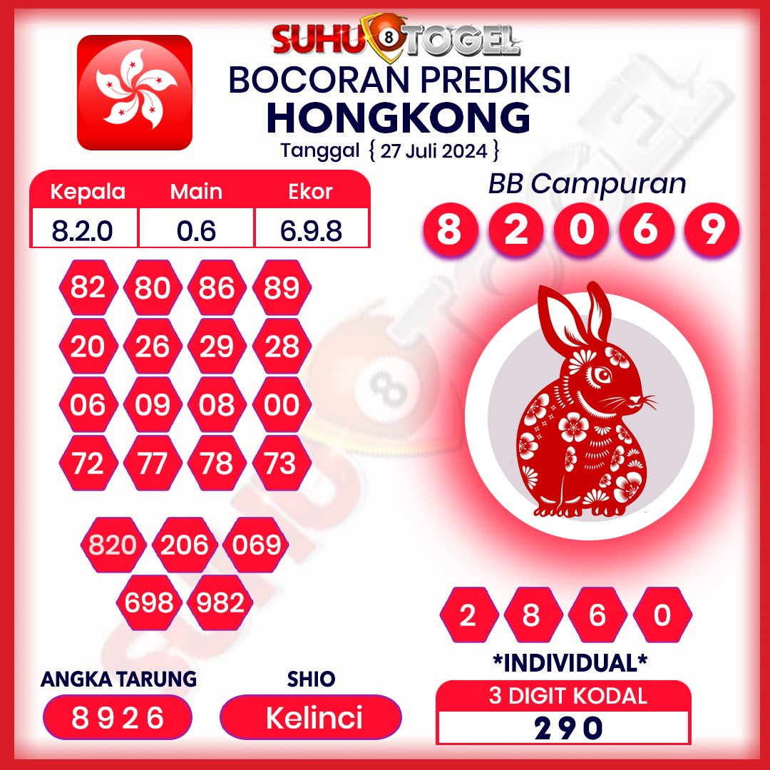suhutogelcom's tweet photo. 📣 Prediksi Terakurat Sydney, Hongkong Hari Sabtu, Tanggal 27 Juli 2024, Silahkan Di Coba Di Suhutogel Semoga JP Bosku, SALAM SUHUTOGEL.  #prediksisuhutogel #suhutogel #togelhk #TogelDana #togelindonesia #prediksisgp #prediksisyd #prediksihk #prediksisingapore #syairhk #Togelsuhu https://t.co/n4vMbFlr0c