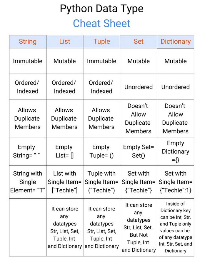Python_Dv's tweet image. Python data type morioh.com/a/93f1b1efd7b1…

#python #programming #developer #programmer #coding #coder #softwaredeveloper #computerscience #webdev #webdeveloper #webdevelopment #pythonprogramming #pythonquiz #ai #ml #machinelearning #datascience