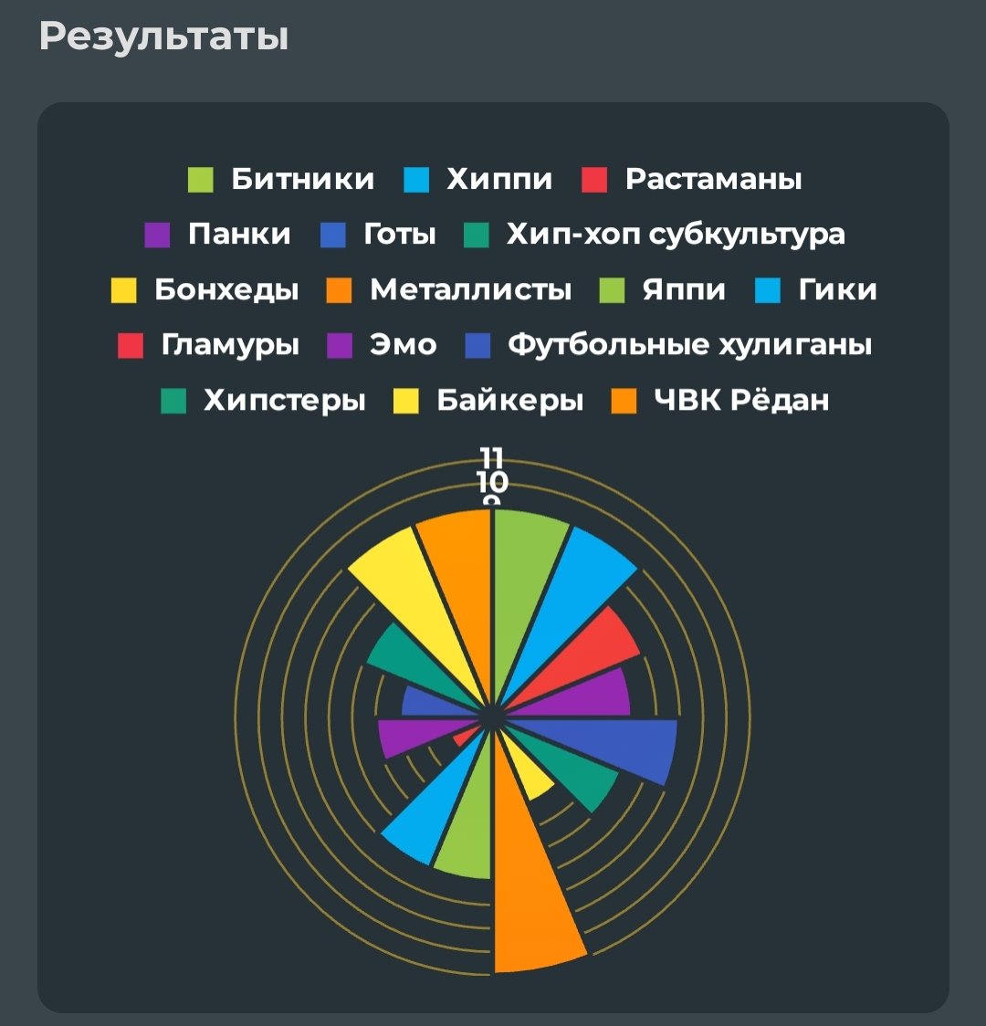 Маг воды святого уровня (@divanosaurus) on Twitter photo 