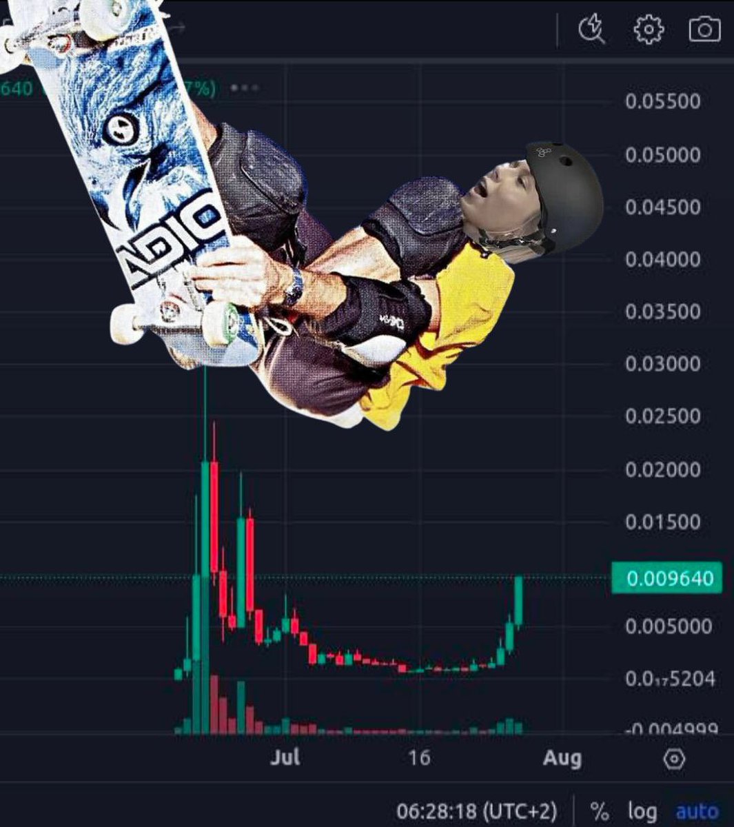 SOLhawktuah's tweet photo. Tony Hawk 2 and half pipe this chart
#HAWKTUAH $SOL https://t.co/1WJ5XnclWp