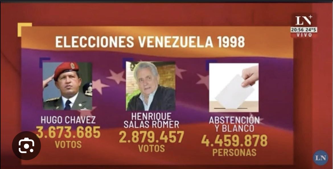 federiconiche_'s tweet photo. 🇻🇪🗳 Venezuela 1998: el daño que puede hacer la abstención https://t.co/9eRiYlfBNQ