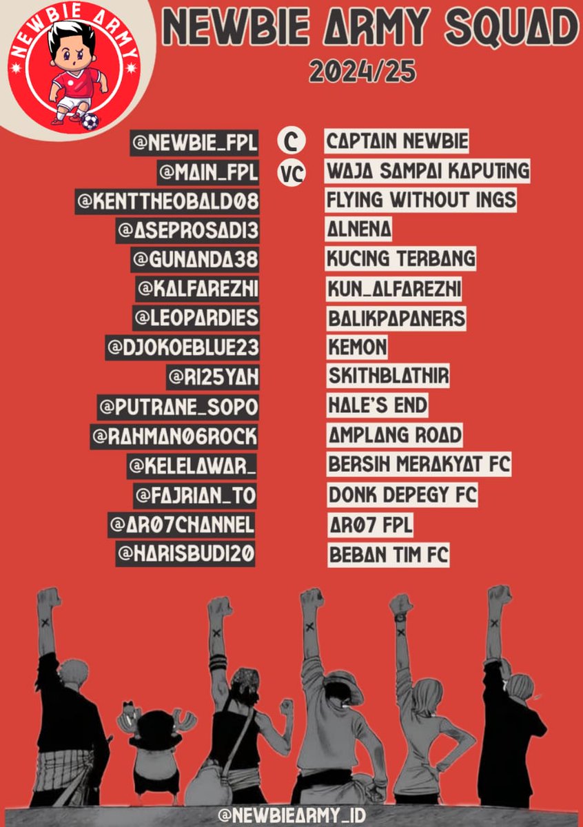 Baby Army 🇮🇩🍉 (@newbiearmy_id) on Twitter photo Setelah memperkenalkan Logo Baru, Saatnya member NewbieArmy <a href="/LigaBRFI/">Battle Royale FPL Indonesia</a> 24/25
<a href="/kenttheobald08/">kent</a>
<a href="/gunanda38/">Gunanda Hasdiansyah</a>
<a href="/leopardies/">leo</a>
<a href="/KAlfarezhi/">Kun_Alfarezhi</a>
<a href="/putrane_sopo/">🍉ekowahyu🍉</a>
<a href="/Kelelawar_/">DAMN! Put</a>
<a href="/ri25yah/">rizwan firmansyah</a>
<a href="/rahman06rock/">rahman Rock</a>
<a href="/Djokoeblue23/">Joko Priyanto</a>
<a href="/aseprosadi3/">FPL Alnena</a>
<a href="/Newbie_FPL/">FPL Newbie🇮🇩</a>
<a href="/MainFPL/">〽️'ainFPL™🦉</a>
<a href="/fajrian_to/">Fajri</a>
<a href="/AR07channel/">AR07</a>
<a href="/HarisBudi20/">H 4 1 2 1 S 🇮🇩</a> Setelah memperkenalkan Logo Baru, Saatnya member NewbieArmy <a href="/LigaBRFI/">Battle Royale FPL Indonesia</a> 24/25
<a href="/kenttheobald08/">kent</a>
<a href="/gunanda38/">Gunanda Hasdiansyah</a>
<a href="/leopardies/">leo</a>
<a href="/KAlfarezhi/">Kun_Alfarezhi</a>
<a href="/putrane_sopo/">🍉ekowahyu🍉</a>
<a href="/Kelelawar_/">DAMN! Put</a>
<a href="/ri25yah/">rizwan firmansyah</a>
<a href="/rahman06rock/">rahman Rock</a>
<a href="/Djokoeblue23/">Joko Priyanto</a>
<a href="/aseprosadi3/">FPL Alnena</a>
<a href="/Newbie_FPL/">FPL Newbie🇮🇩</a>
<a href="/MainFPL/">〽️'ainFPL™🦉</a>
<a href="/fajrian_to/">Fajri</a>
<a href="/AR07channel/">AR07</a>
<a href="/HarisBudi20/">H 4 1 2 1 S 🇮🇩</a>