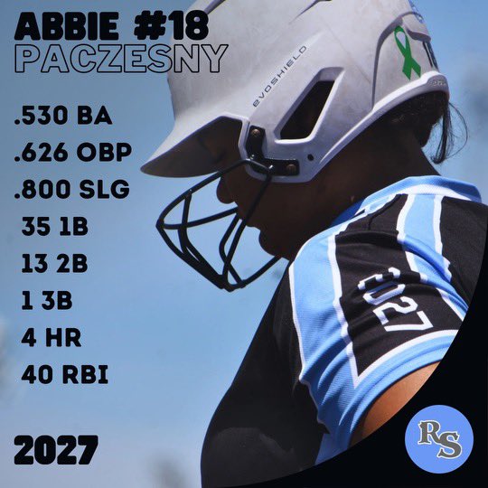 Here are my offensive end of season stats! My team ended the season well and I am so excited for next season!