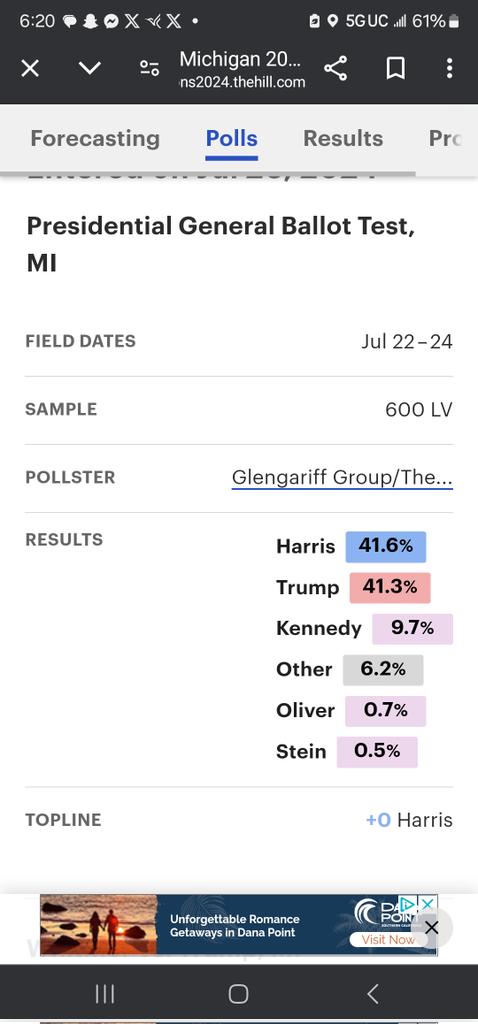 mr3eyd's tweet photo. @harris_wins .3% she's leading by in MI! https://t.co/GazvWsjltD