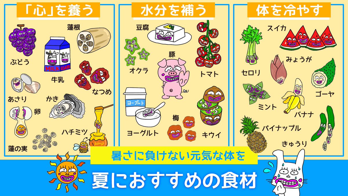 hirokoujiKanpo's tweet photo. 【夏オススメ食材】

夏は「心(シン)」が弱る
心は血液循環、精神活動と深い関係があり弱ると動悸したりメンタルおちたり

汗が出ると水と一緒に気(エネルギー)も消耗し血も生み出せなくなります
気・血・水全て消耗します

身体にこもった余分な熱を冷まし
失った潤いを補い
心を養う食材がオススメ❗️ https://t.co/2Ms1zOcvJu