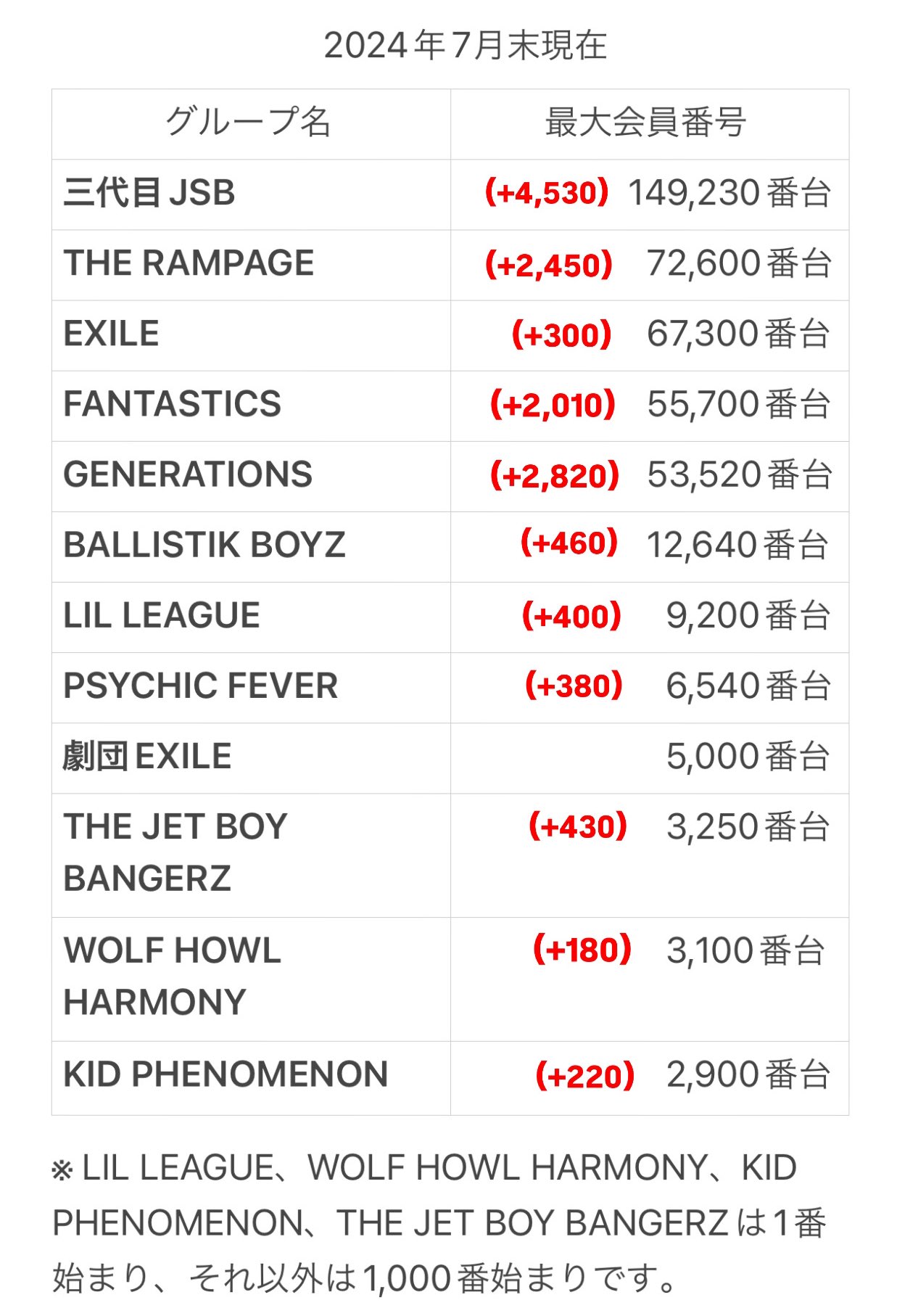 EXILE TRIBE FC会員数 (@EXILETRIBE_FC) / X