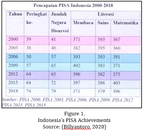 JPIS_Journal's tweet photo. Prijowuntato, Sebastianus Widanarto, et al. “#THEINFLUENCE OF LITERACY AND #NUMERACYSKILLS ON THE SUCCESS OF COLLEGE STUDENTS IN THE FACULTY OF #TEACHERTRAINING AND EDUCATION.” Jurnal Pendidikan Ilmu Sosial, vol. 32, no. 2, Feb. 2023, pp. 173–88. https://t.co/sLu1Z6TrTs. https://t.co/0wU5dSdnva